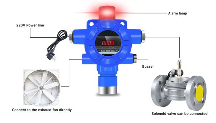 Wandgemonteerde vaste zuurstofgasdetector om verbinding te maken met klep of ventilator